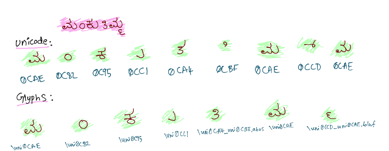 ಮಂಕುತಿಮ್ಮ - Unicode