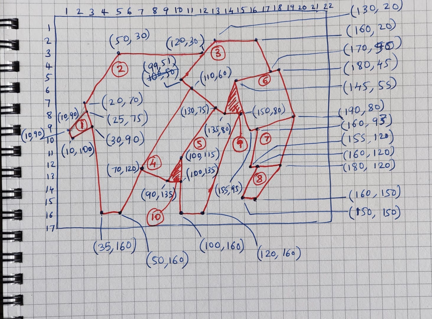 Paper Elephant Coordinates